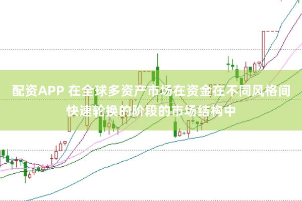 配资APP 在全球多资产市场在资金在不同风格间快速轮换的阶段的市场结构中