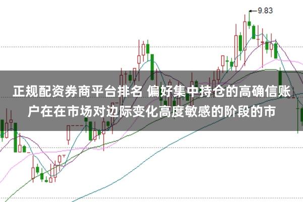 正规配资券商平台排名 偏好集中持仓的高确信账户在在市场对边际变化高度敏感的阶段的市