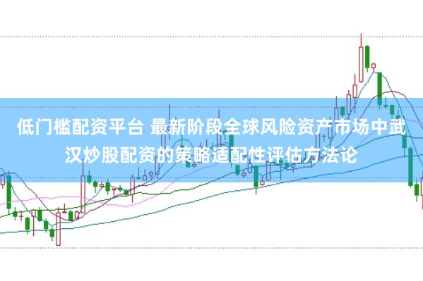 低门槛配资平台 最新阶段全球风险资产市场中武汉炒股配资的策略适配性评估方法论