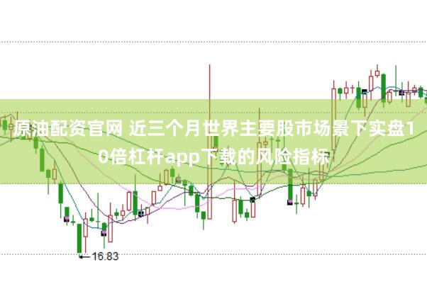 原油配资官网 近三个月世界主要股市场景下实盘10倍杠杆app下载的风险指标