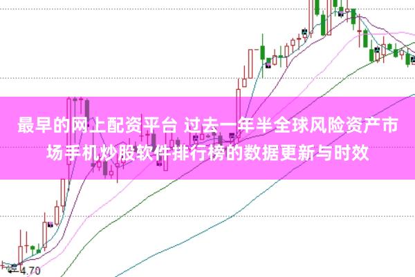 最早的网上配资平台 过去一年半全球风险资产市场手机炒股软件排行榜的数据更新与时效