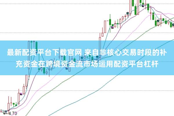 最新配资平台下载官网 来自非核心交易时段的补充资金在跨境资金流市场运用配资平台杠杆