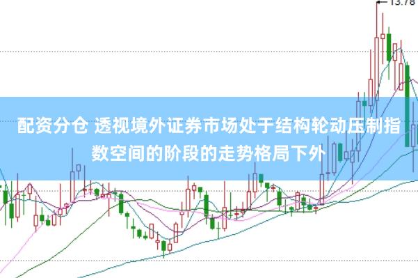 配资分仓 透视境外证券市场处于结构轮动压制指数空间的阶段的走势格局下外