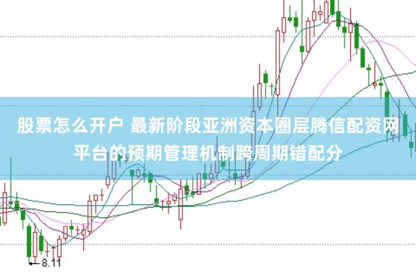 股票怎么开户 最新阶段亚洲资本圈层腾信配资网平台的预期管理机制跨周期错配分